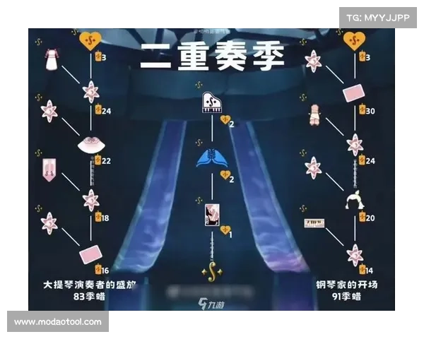 揭秘为什么吓人先祖兑换表能让玩家如此着迷背后的心理与机制解析